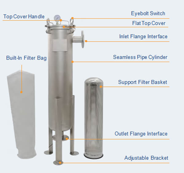 filterbag